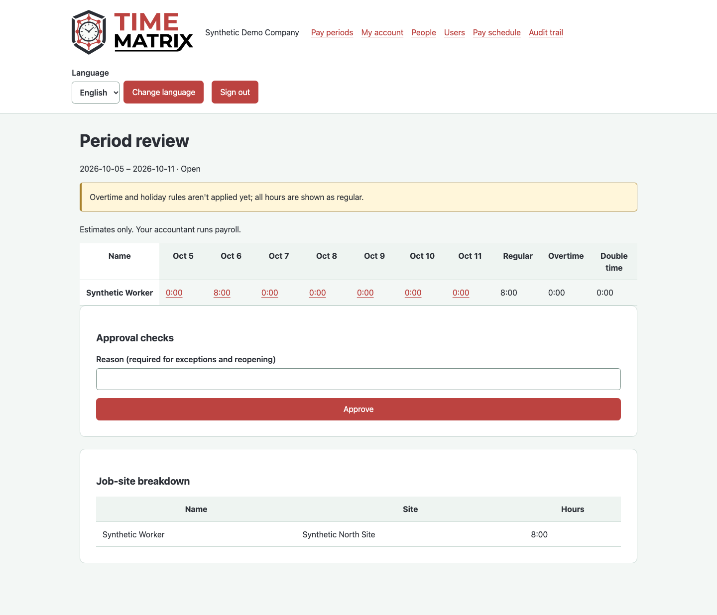 Actual admin period review showing checks and site-level hours